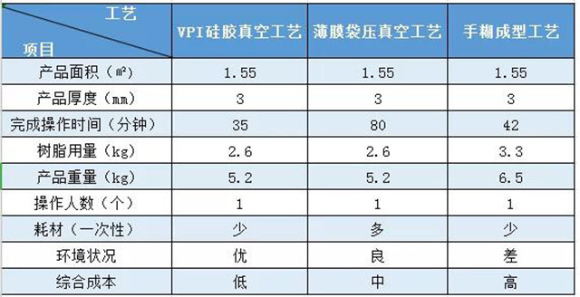 VPI硅膠真空成型｜實(shí)際案例對(duì)比&mdash;&mdash;汽車空調(diào)外殼